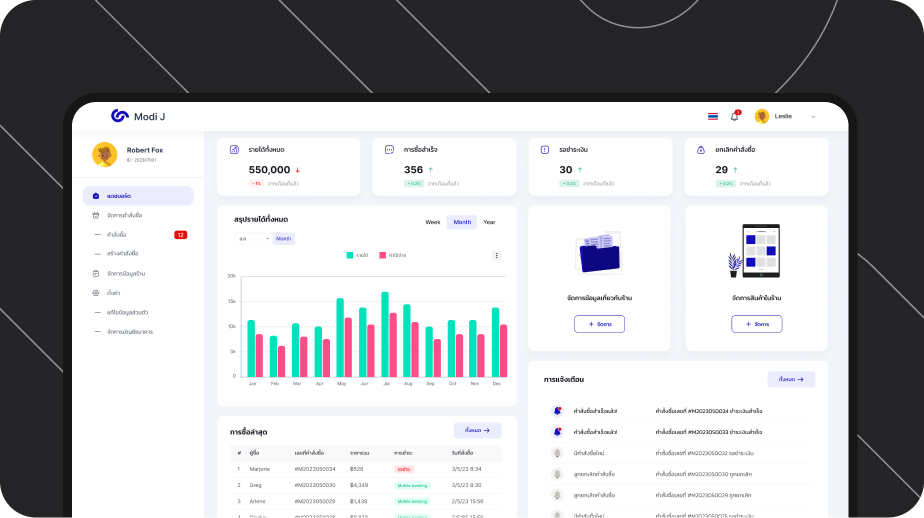 ชุมชนสำหรับคุณแม่ Dashboard